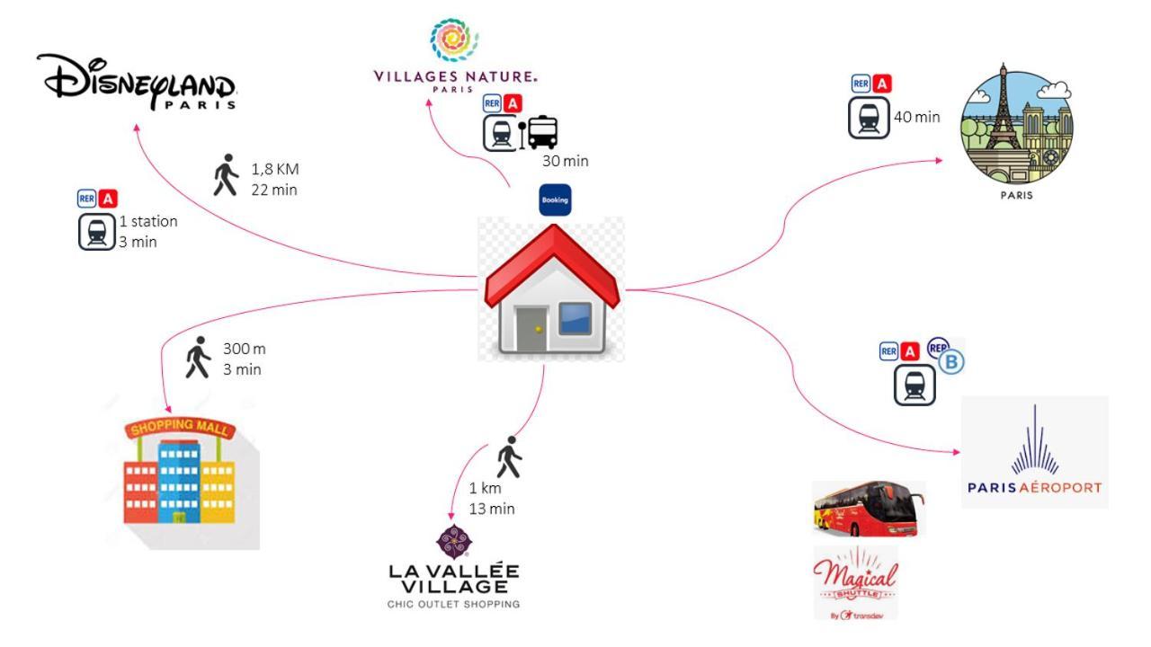 Disneyland Paris 6 Pers- Wifi - Disney Tv Wifi, Parking Chessy  Esterno foto